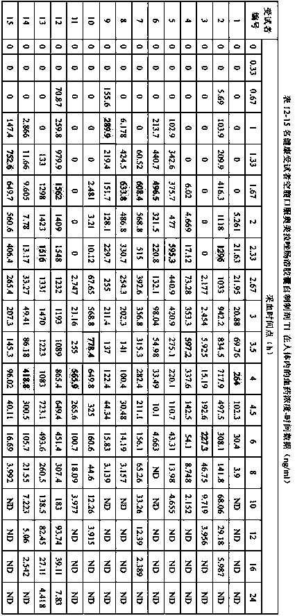 Omeprazole enteric capsule and preparation method thereof