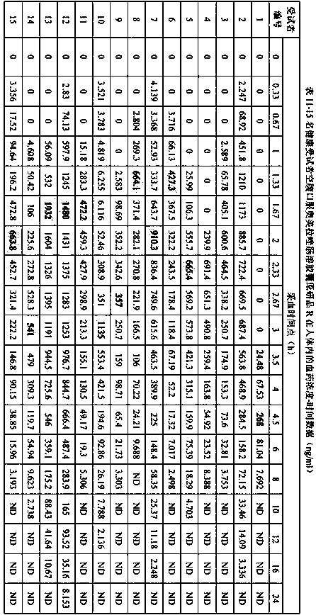 Omeprazole enteric capsule and preparation method thereof