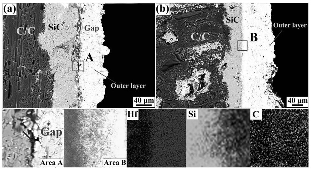 Preparation method of SiC nanowire toughened HfC-SiC complex phase coating by chemical vapor co-deposition