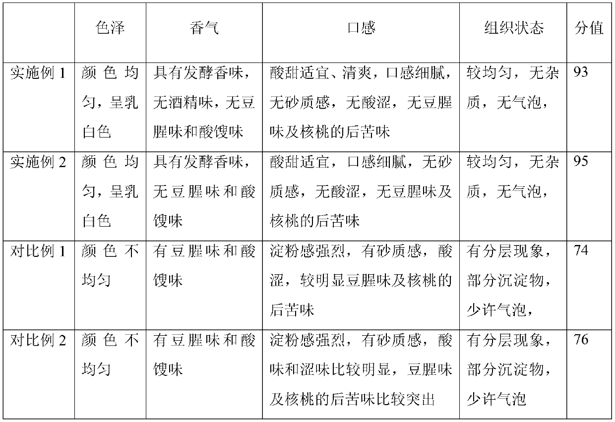 Sugar-free plant yoghourt and preparation method thereof