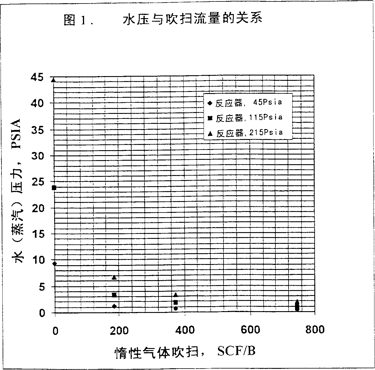 Process for reducing total acid number of crude oil