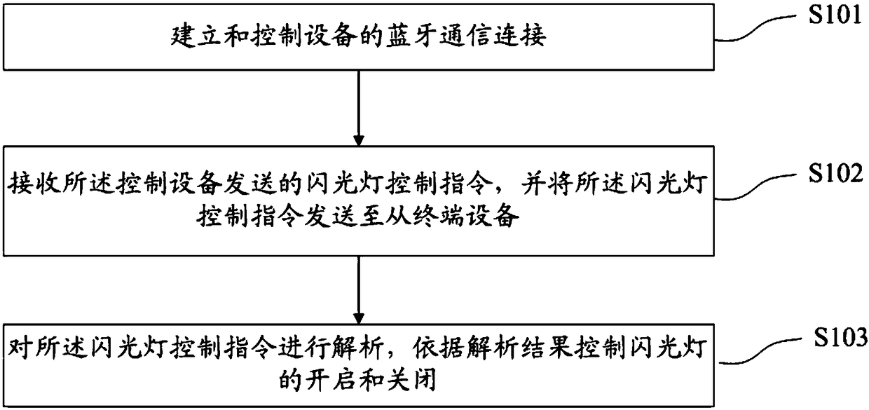 Flash light control method and device, terminal device and storage medium