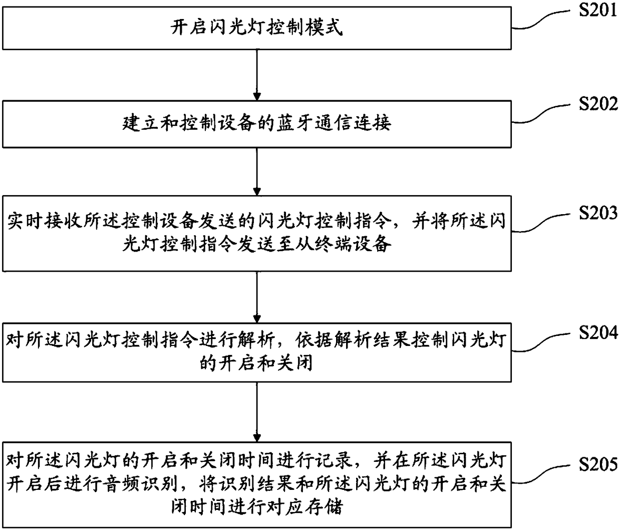 Flash light control method and device, terminal device and storage medium