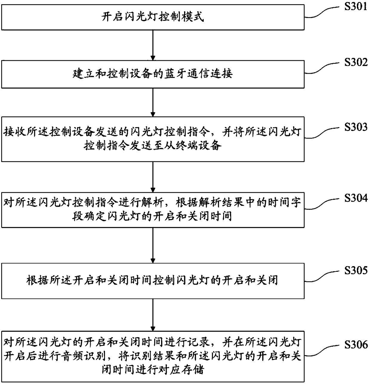 Flash light control method and device, terminal device and storage medium