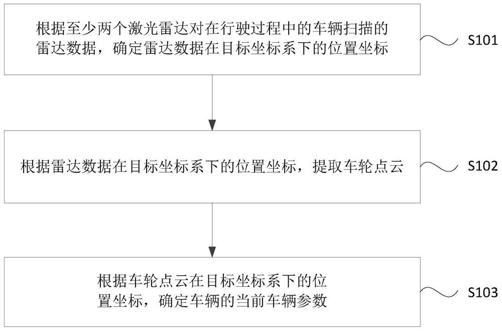 Vehicle parameter detection method and system and storage medium