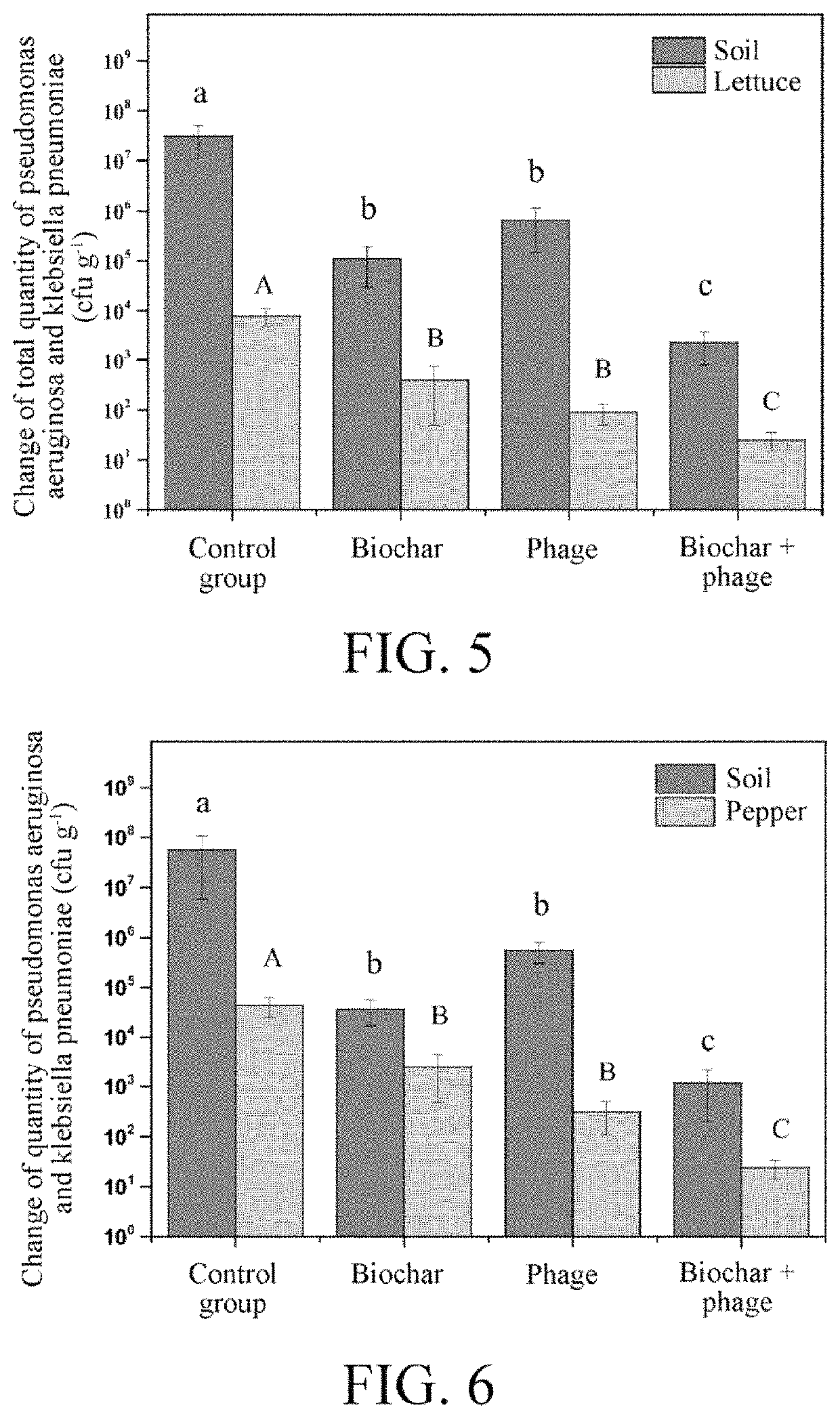 Phage and use thereof in soil remediation