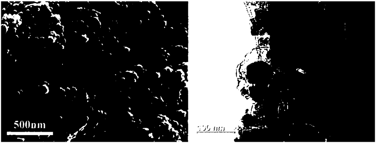 Composite lithium manganese silicate cathode material and preparation method thereof