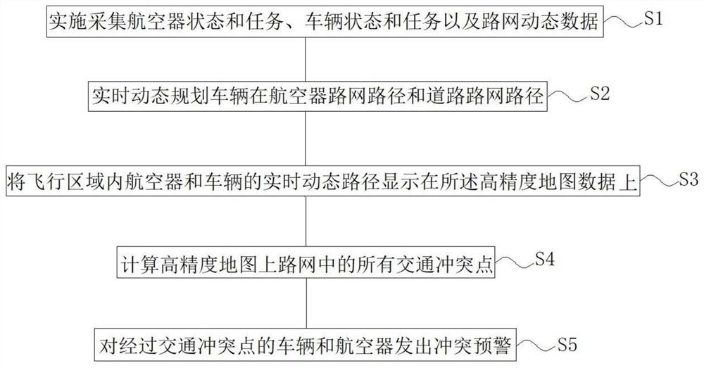 Path planning method and path planning system