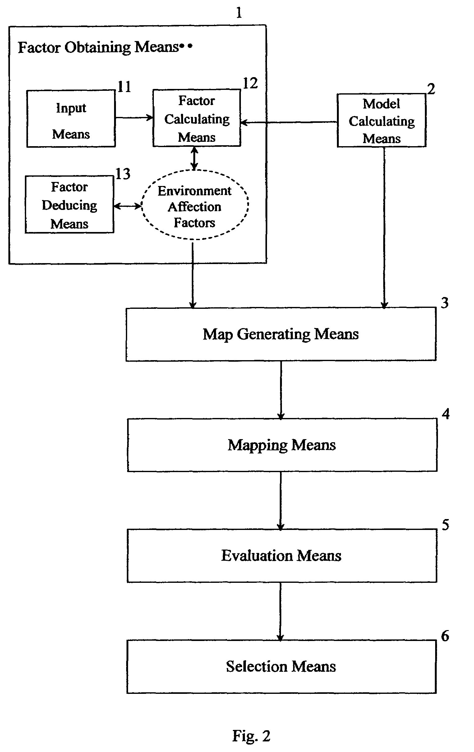 Method of indoor radio planning