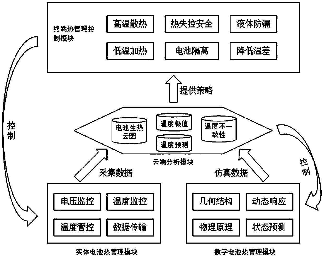 Power battery thermal management system and method