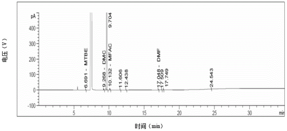 Preparation method of compound