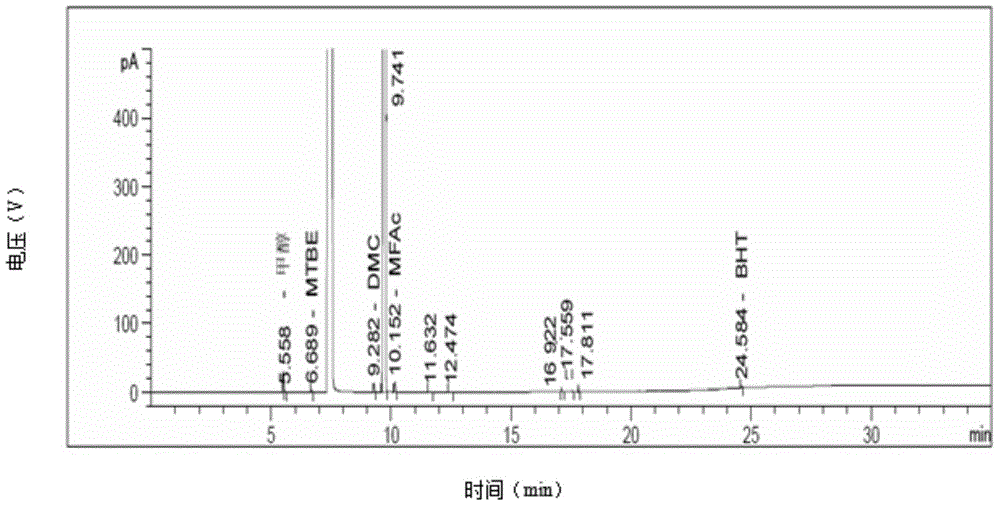 Preparation method of compound