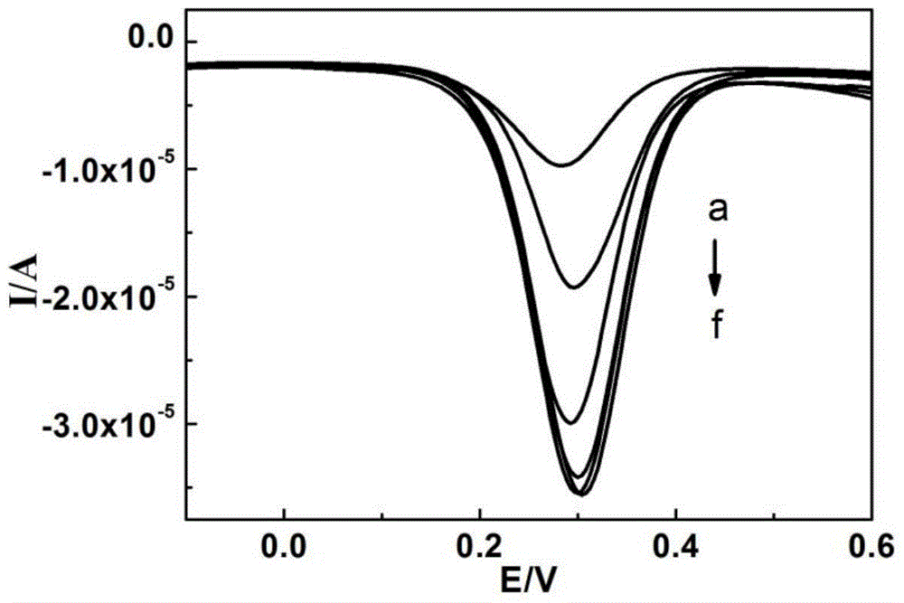 Method for detecting dopamine on basis of nanoparticle label oxidation-reduction cycle