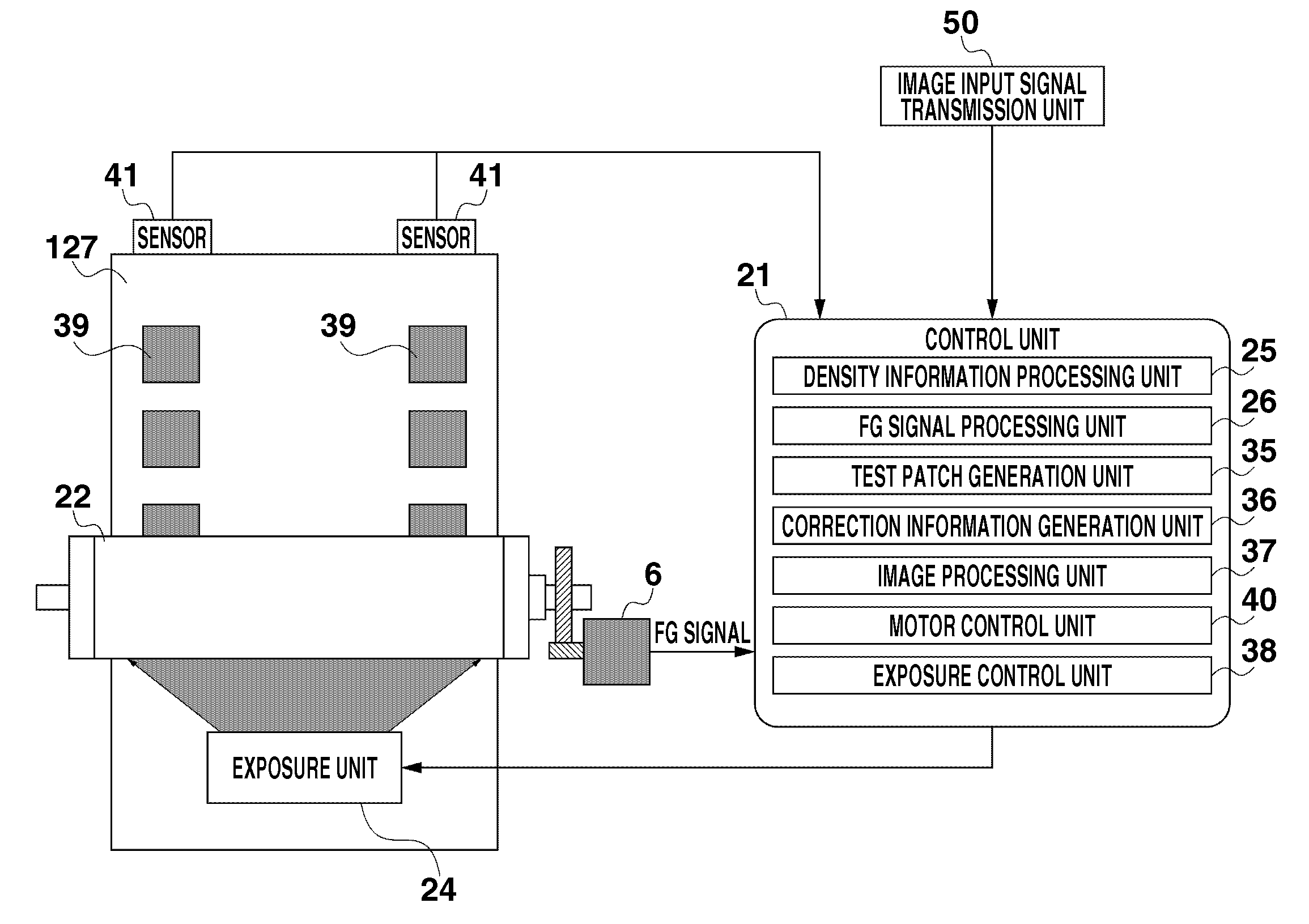 Image forming apparatus and density unevenness detection method