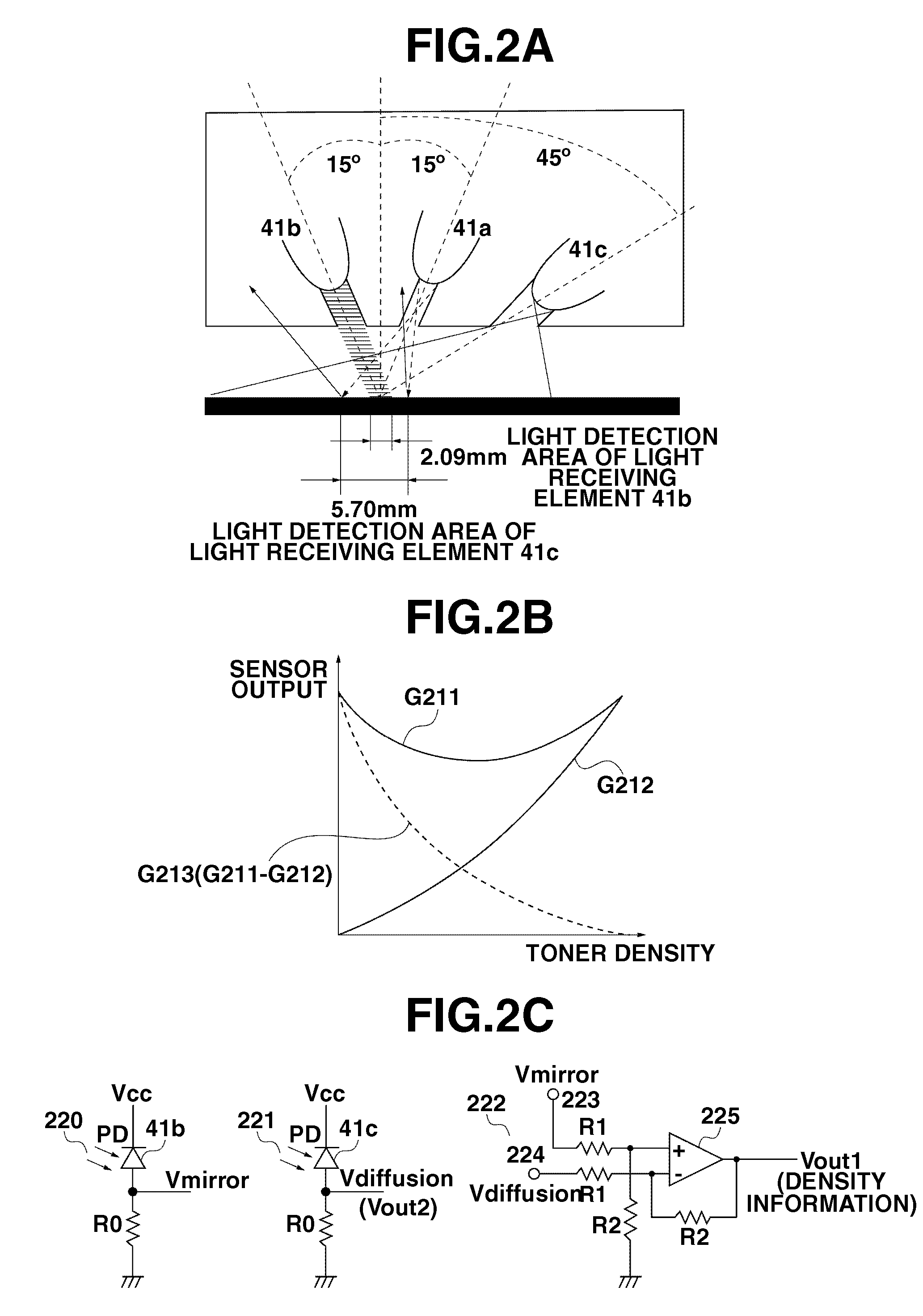 Image forming apparatus and density unevenness detection method