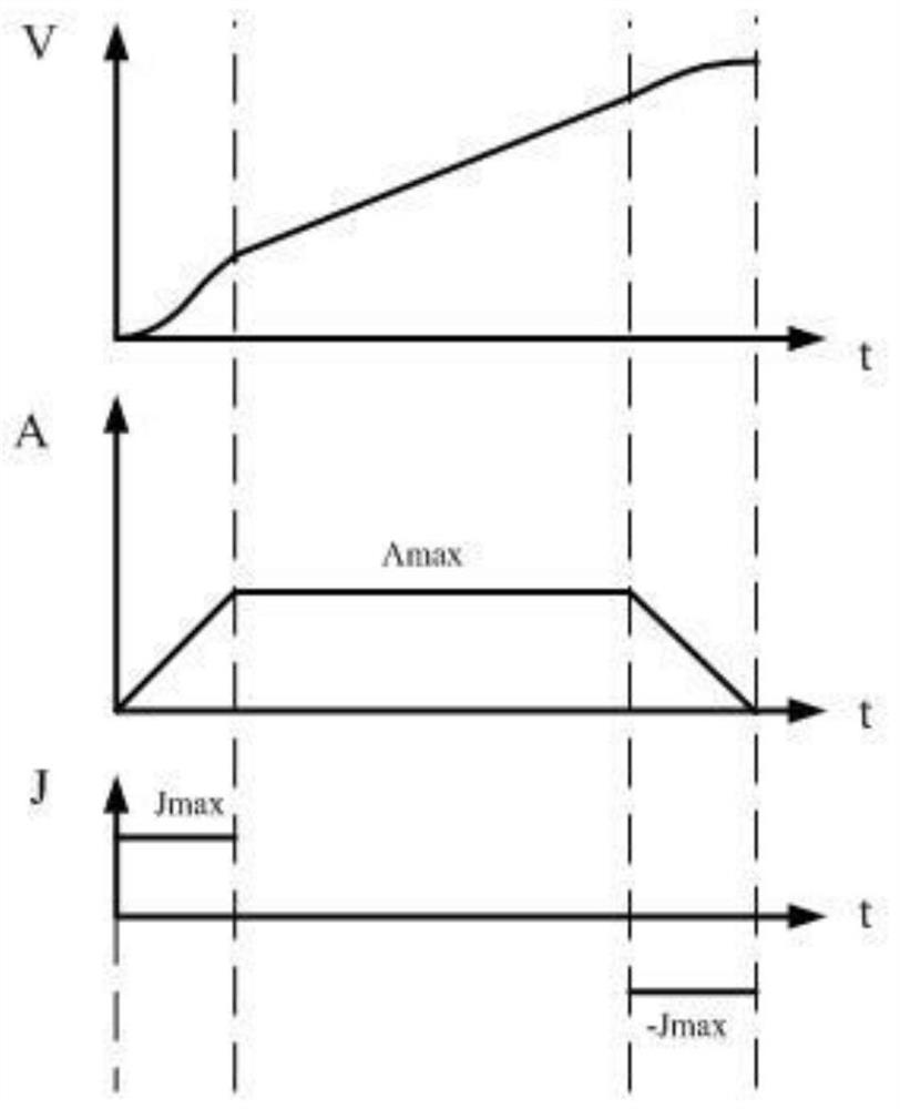 Velocity look-ahead method for robot continuous motion path and robot controller