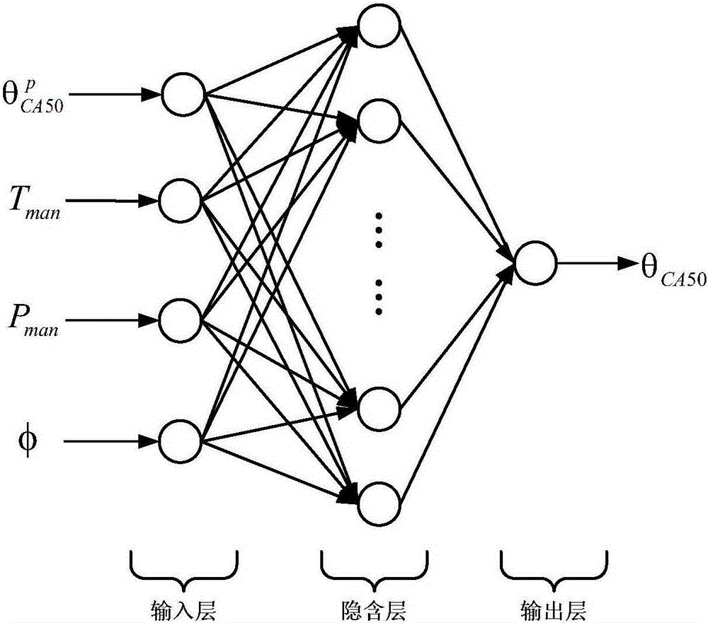 Homogenous charge compression ignition (HCCI) engine combustion timing control method based on linear model and sliding mode controller