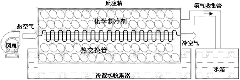 Chemical cooling method and device for refuge chamber and rescue capsule of mine