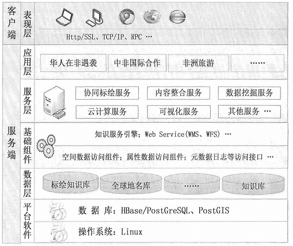 Spatial knowledge service system building method based on collaborative plotting technology