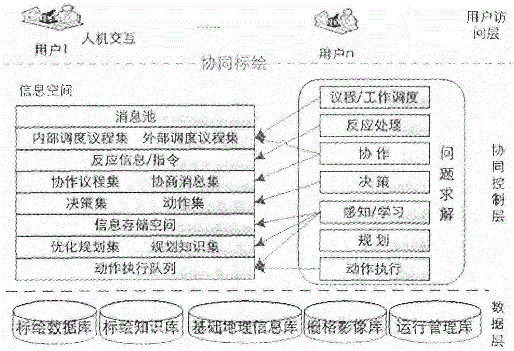 Spatial knowledge service system building method based on collaborative plotting technology