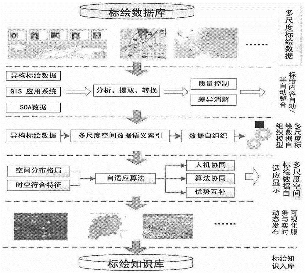 Spatial knowledge service system building method based on collaborative plotting technology