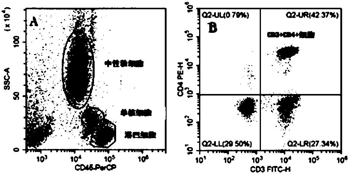 Pretreatment reagent of sample for leukocyte classification and method