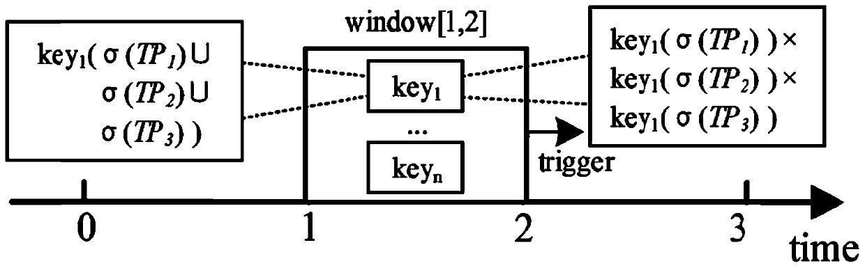 Distributed RDF stream data processing method, system and device and medium