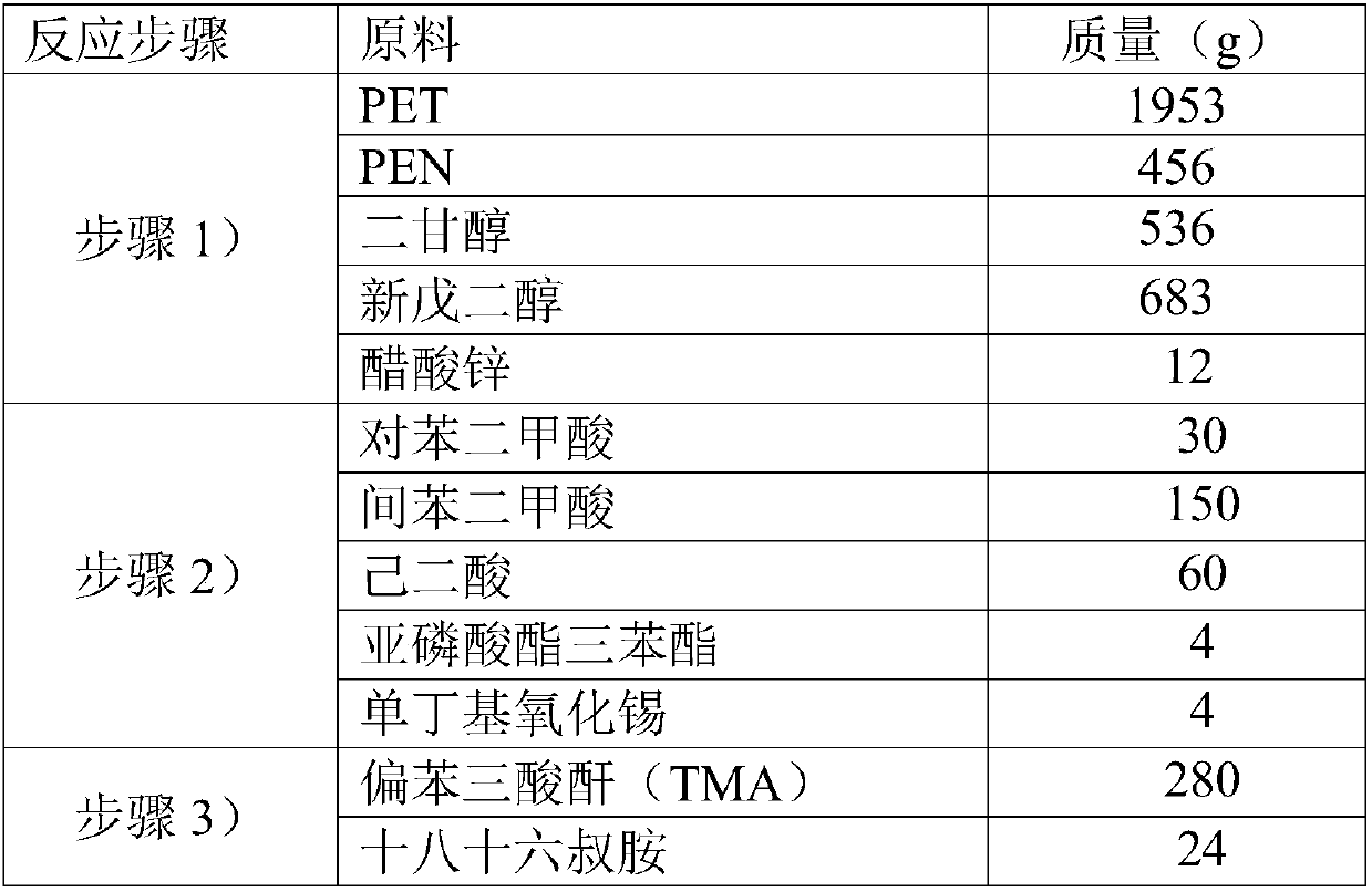 PEN modified polyester resin for epoxy polyester mixed powder paint and preparation method thereof