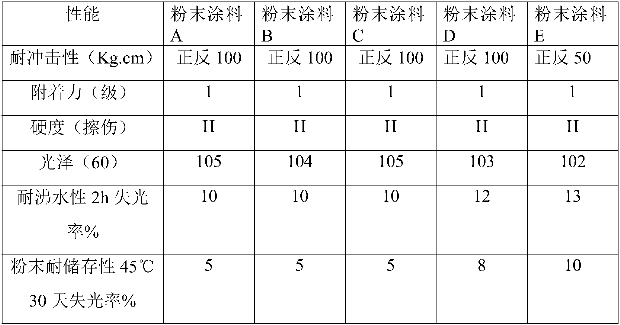 PEN modified polyester resin for epoxy polyester mixed powder paint and preparation method thereof