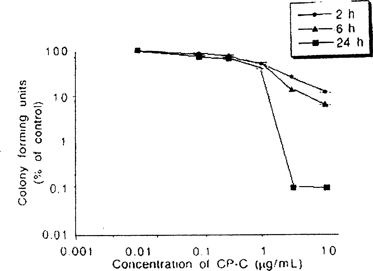 Use of 9ª‰-acetyl costunolide lactone as antitumour agent