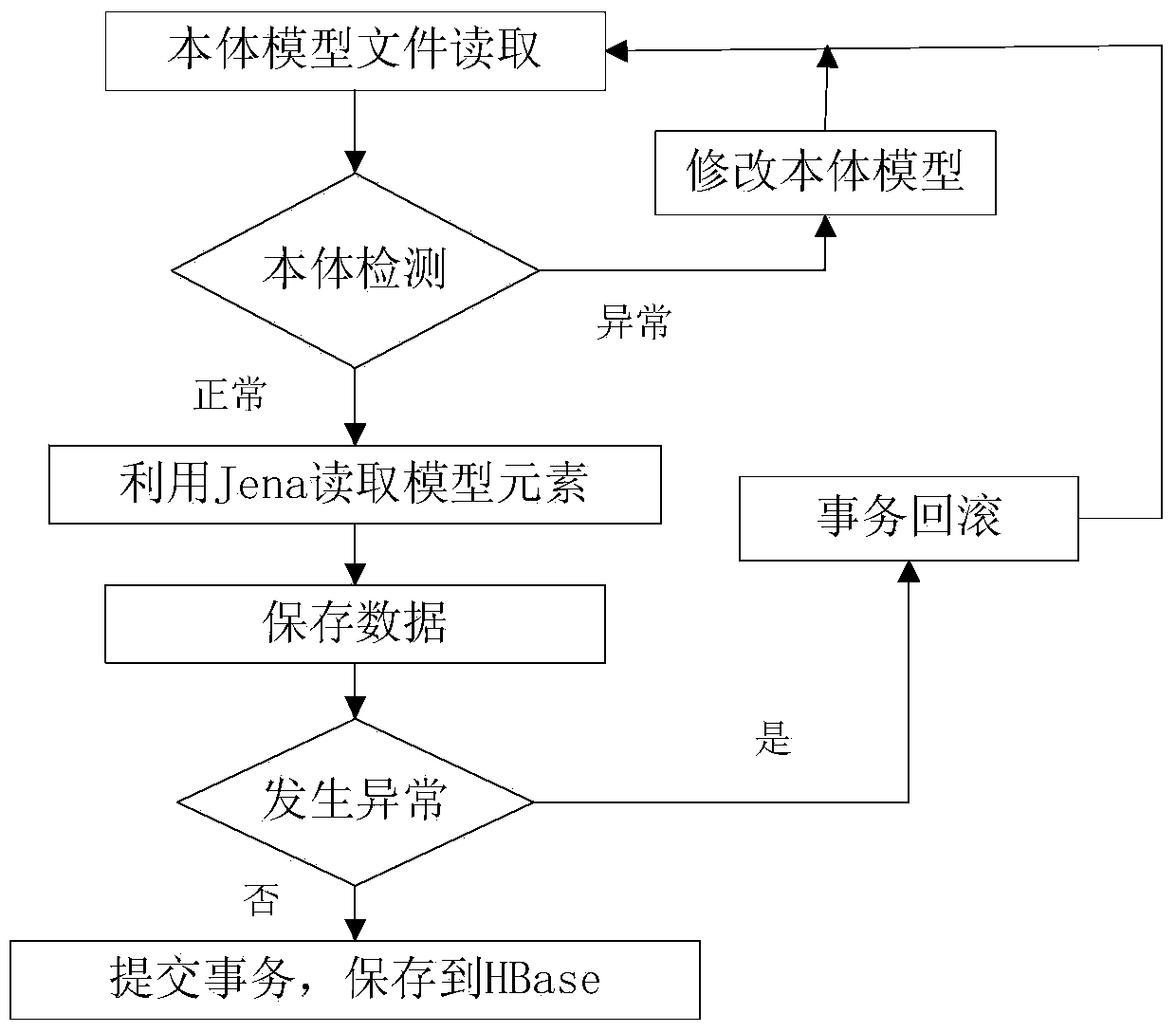 Cloud computing based real-time mass user behavior analyzing method and system