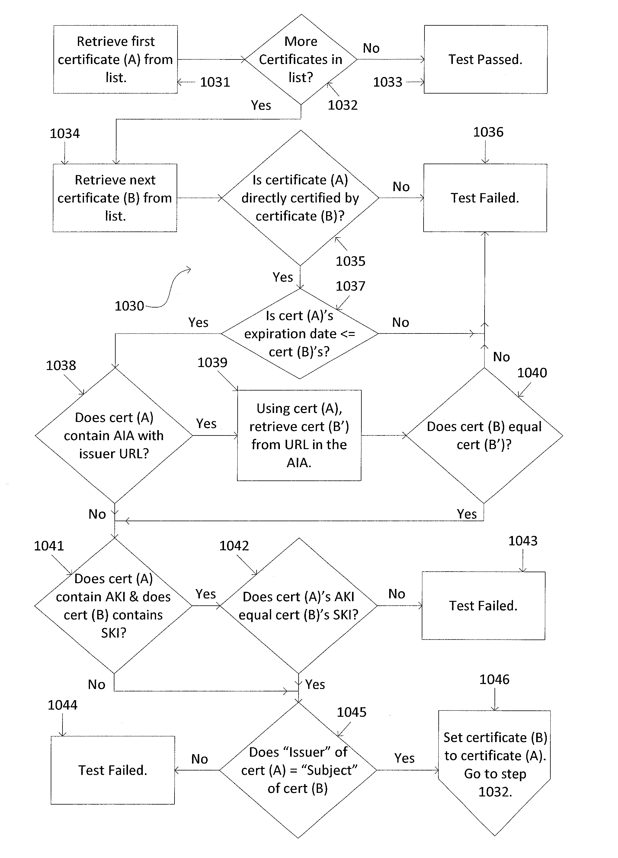 Systems and methods for computer digital certificate management and analysis