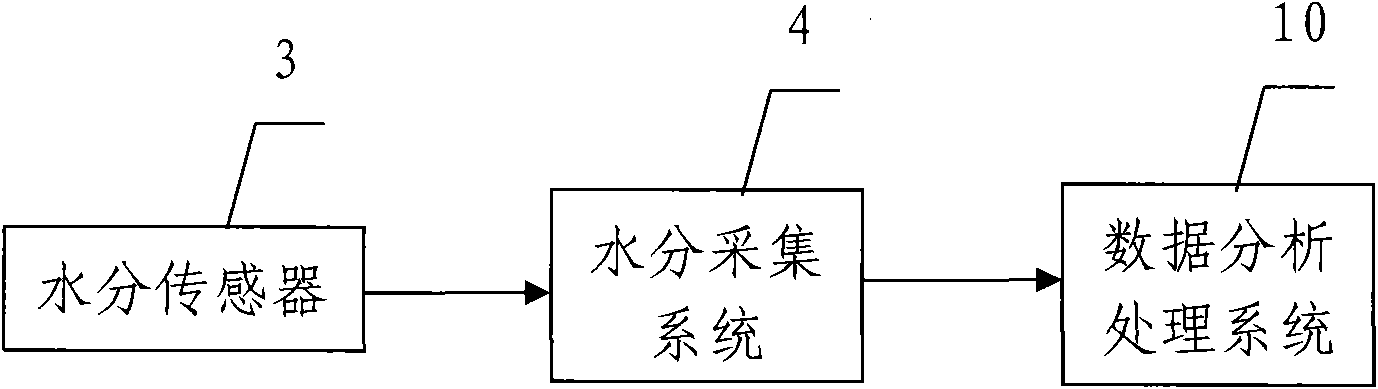 Device and method for testing soil-water characteristic curve of sandy soil