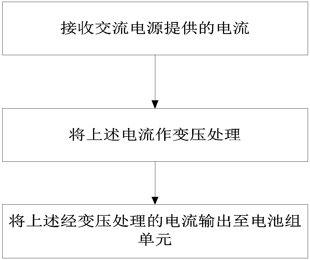 Intelligent patch board and charging method and power supply method thereof