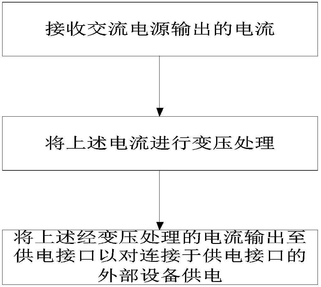 Intelligent patch board and charging method and power supply method thereof