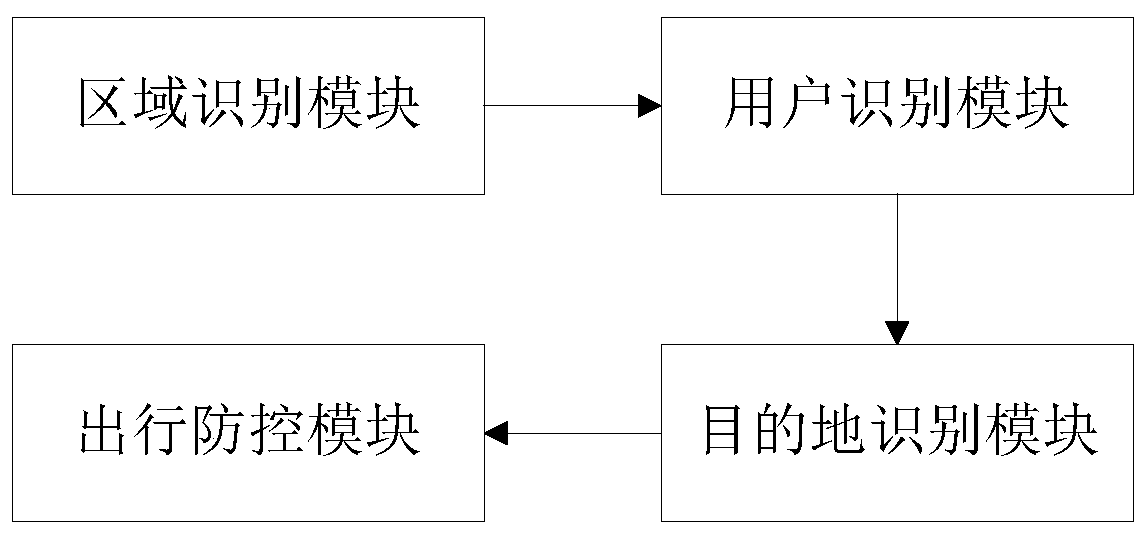 Method and system for preventing and controlling infectious diseases