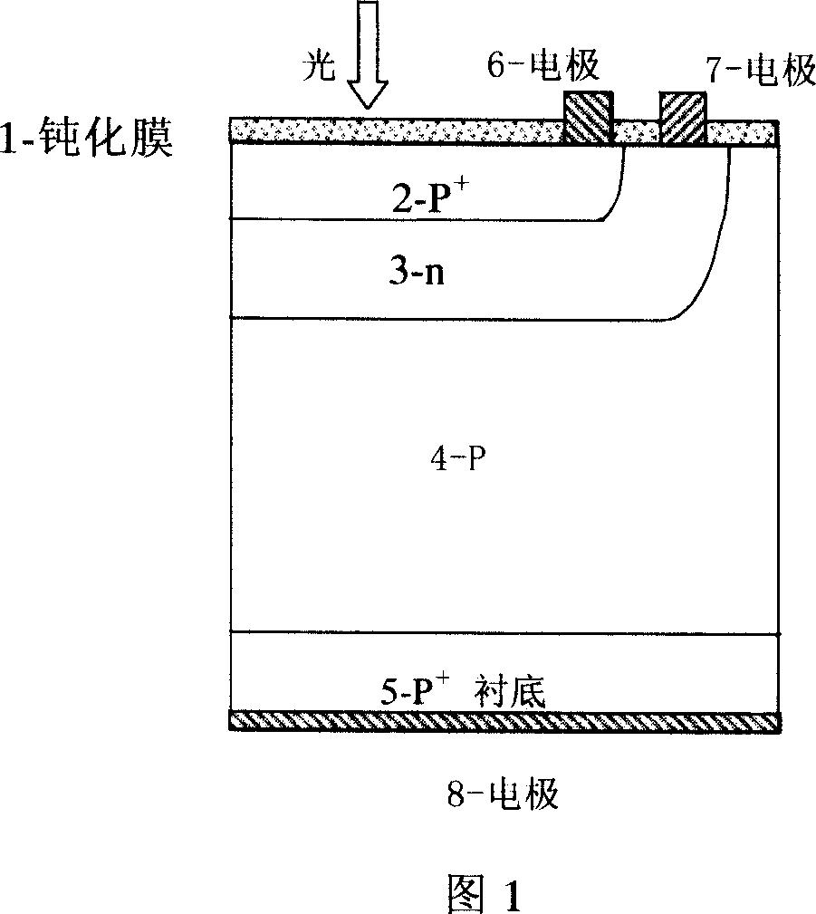 Method for detecting chromaticity of luminescence, intensity, and white balance of semiconductor light source