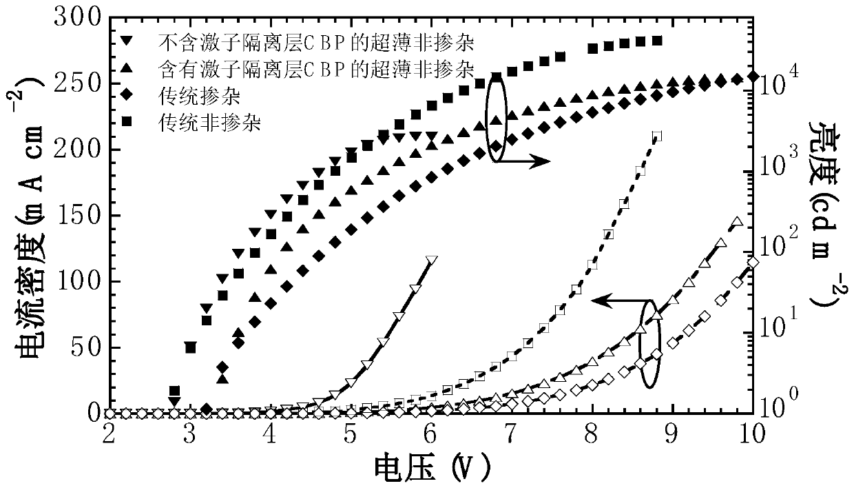 High-efficiency non-doped ultra-thin light-emitting layer thermally activated delayed fluorescence organic light-emitting diode and its preparation method