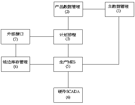 High-efficiency pipe intelligent production line digital management system