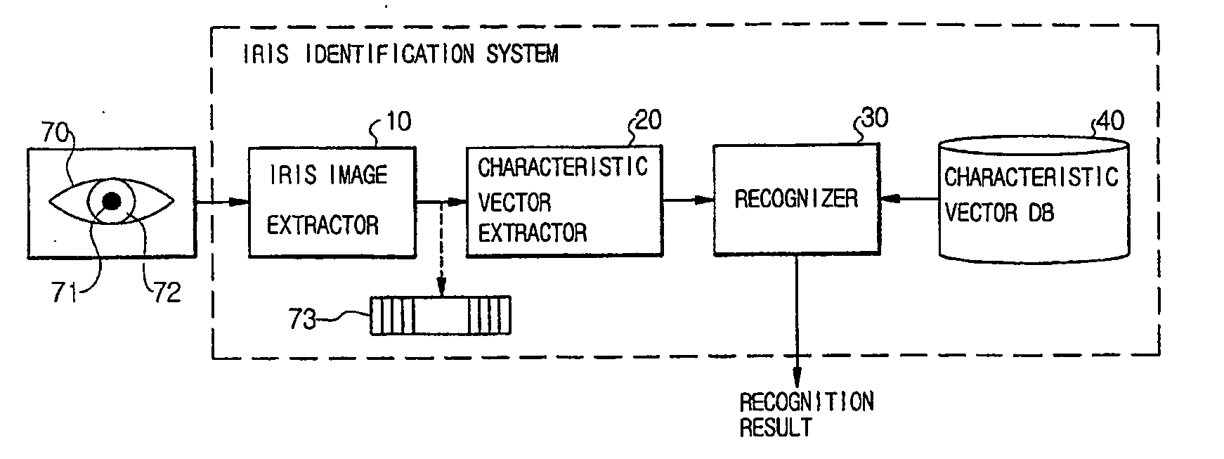 Iris identification system and method, and storage media having program thereof