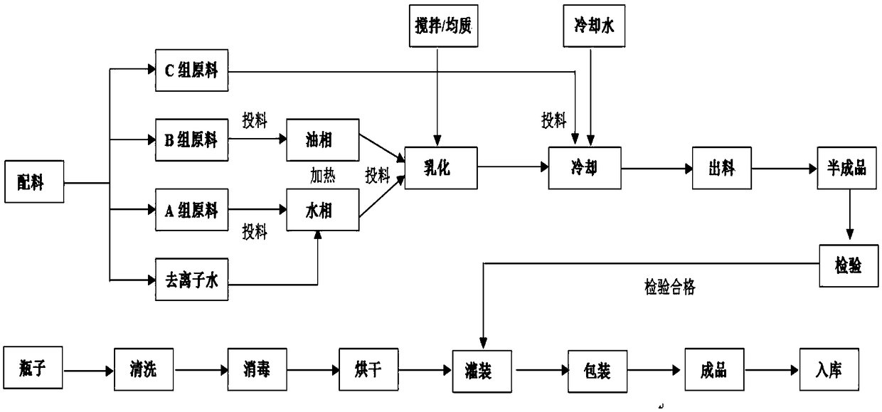 Moisturizing skin care composition and moisturizing skin care lotion