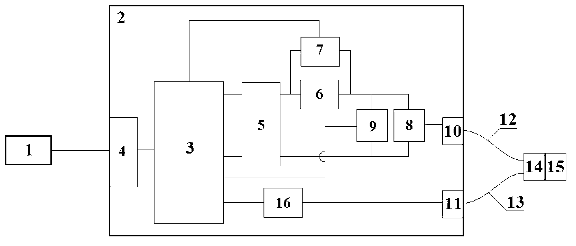 Laser ignition system with double-security design