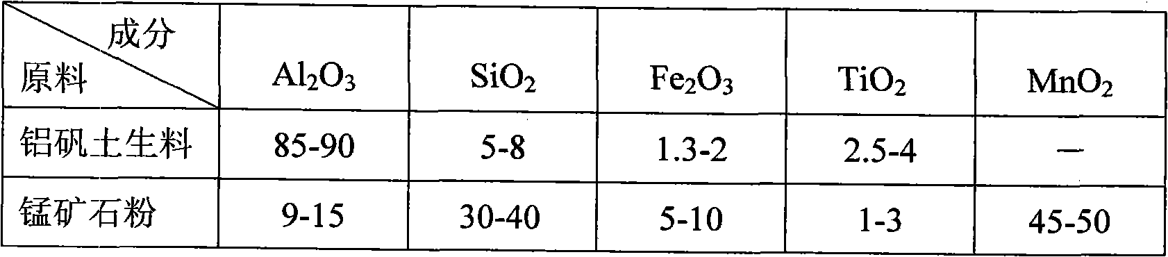 High-strength ceramsite propping agent and production method thereof