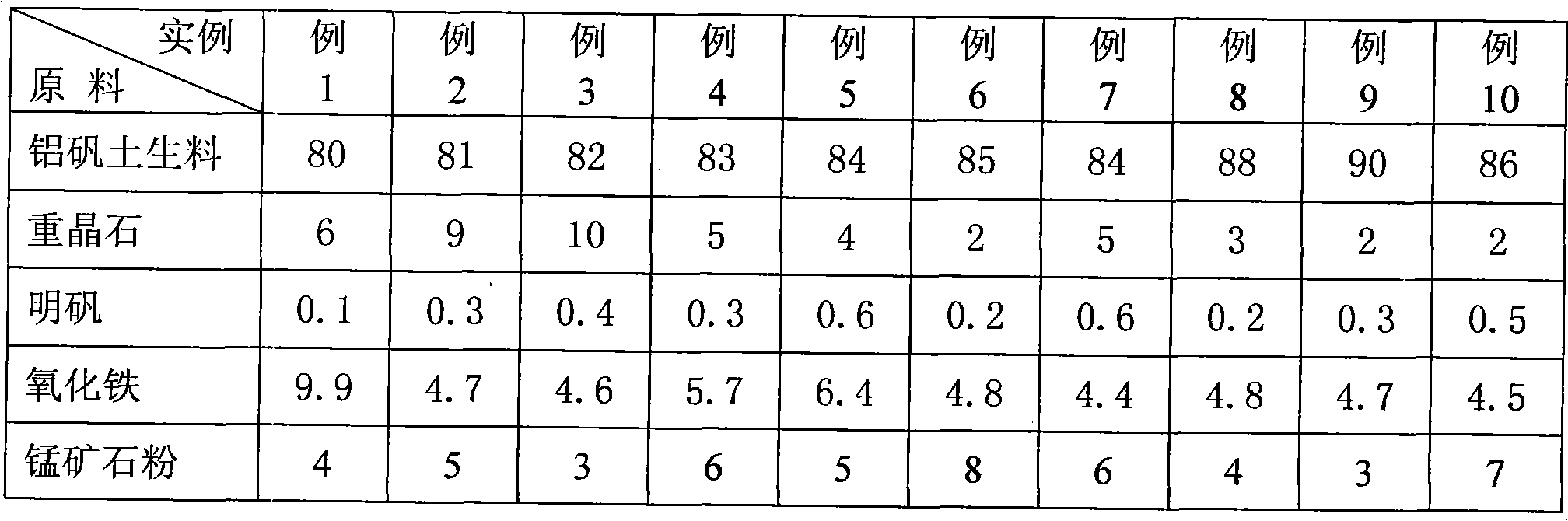 High-strength ceramsite propping agent and production method thereof