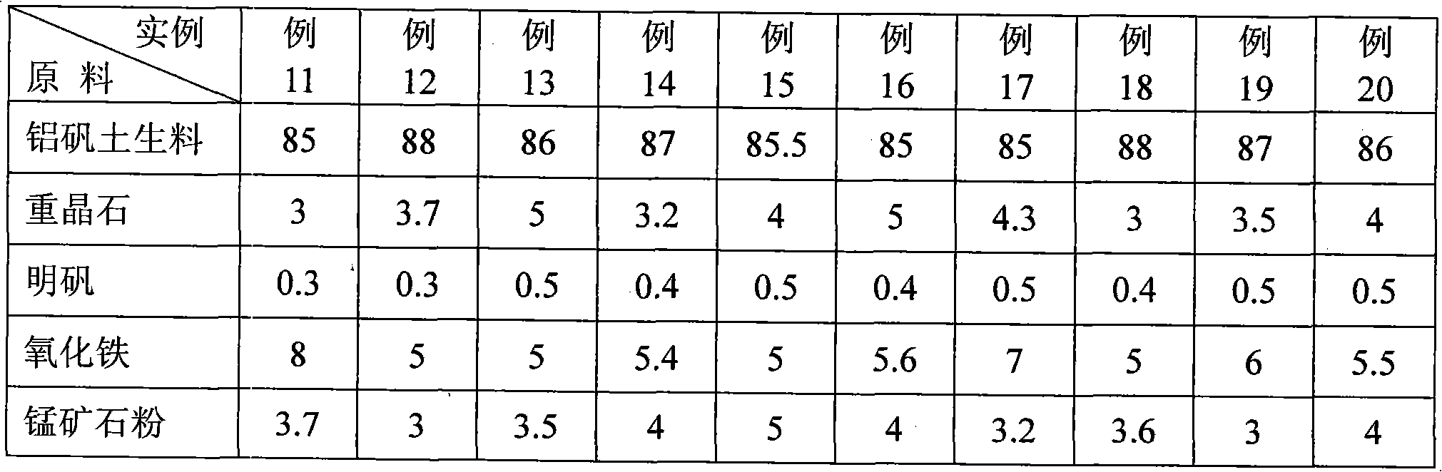 High-strength ceramsite propping agent and production method thereof