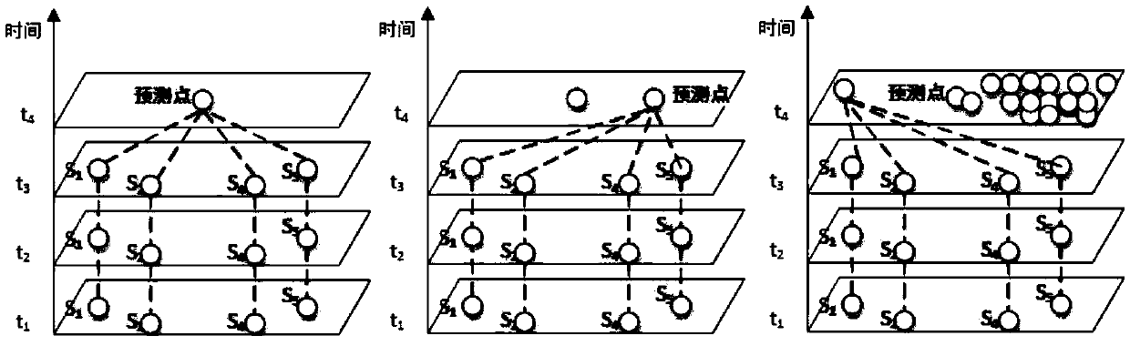 Extra-high arch dam deformation spatio-temporal series prediction method based on spatio-temporal integration