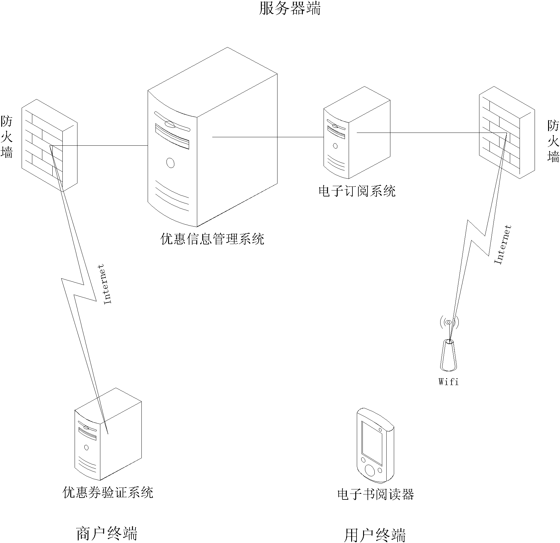 System and method of releasing discount coupon through electronic reading platform