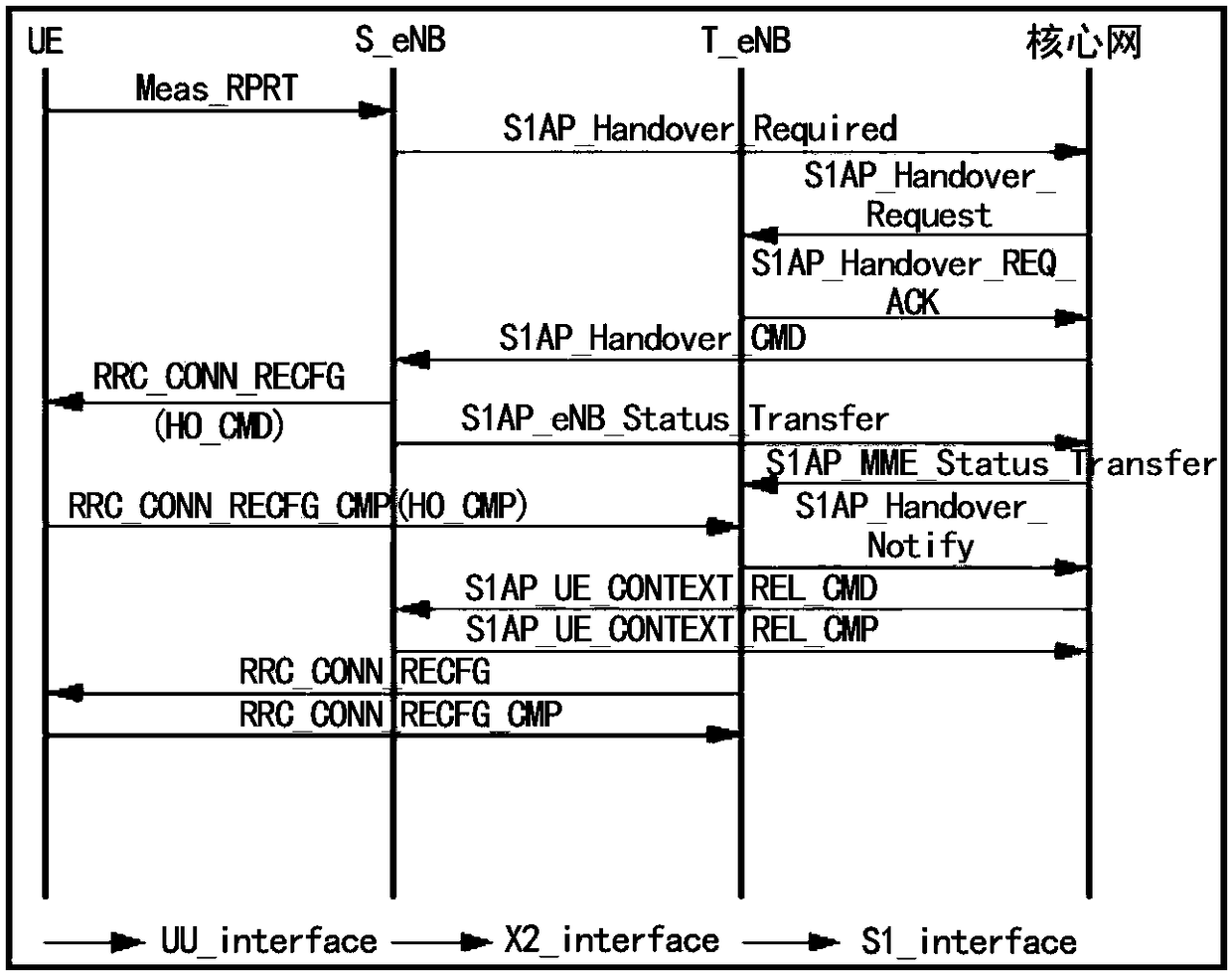 Method and device for signaling association analysis based on hardware and software acquisition