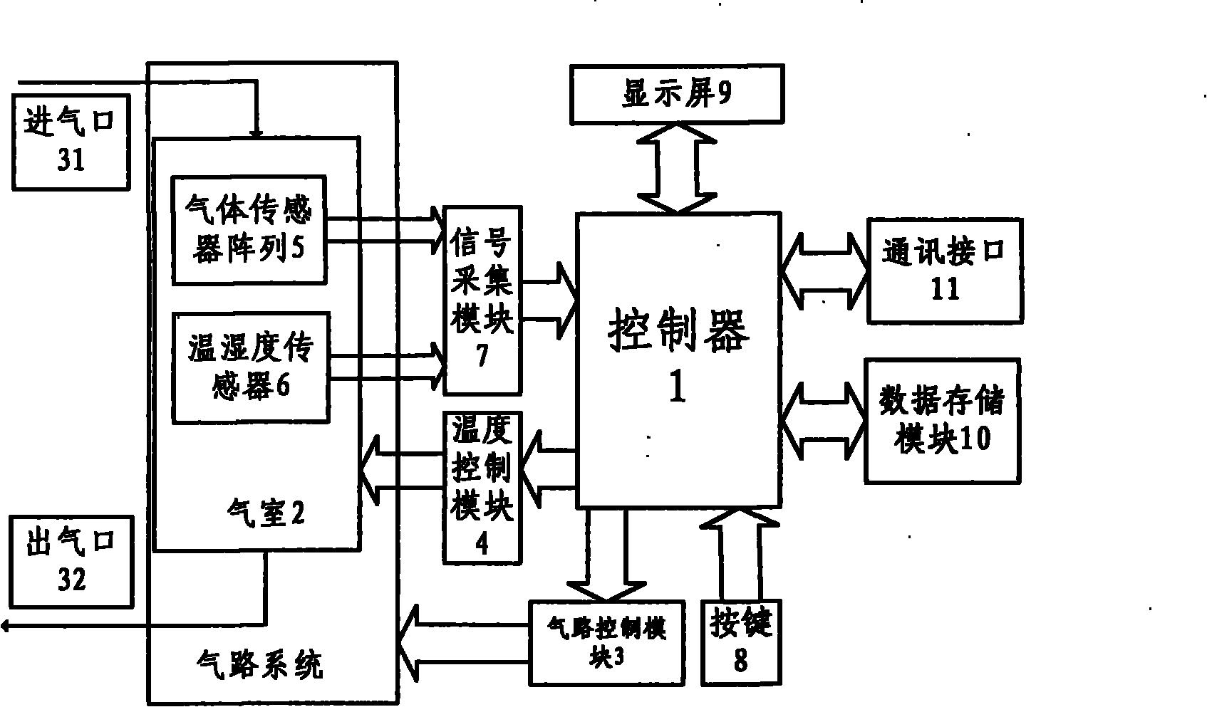 Electronic nose system for banana quality detection