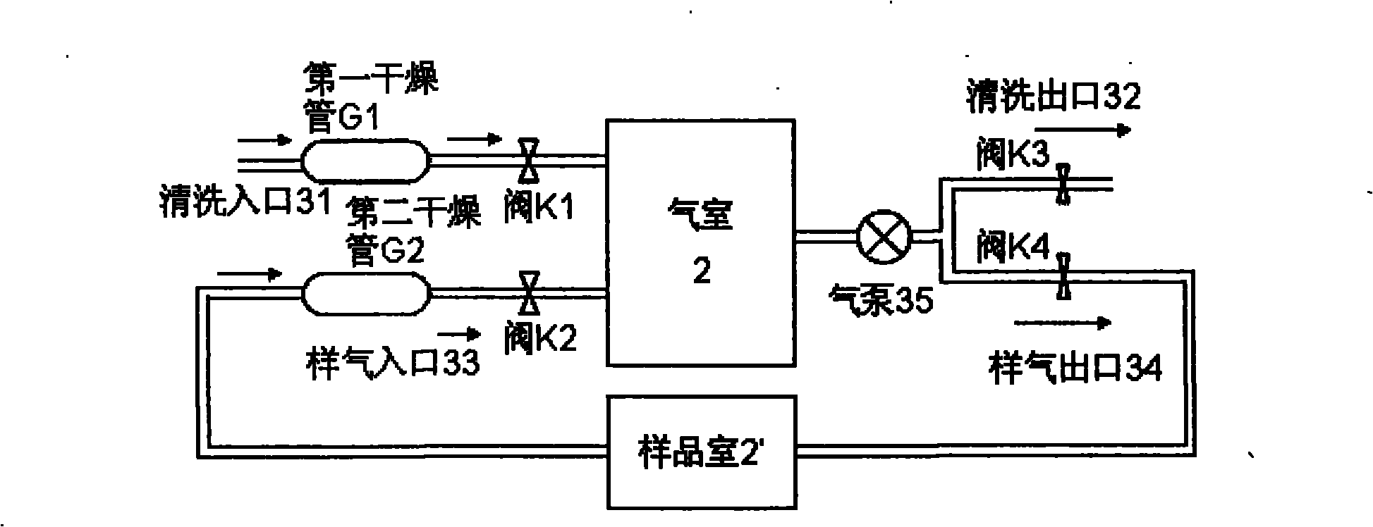 Electronic nose system for banana quality detection